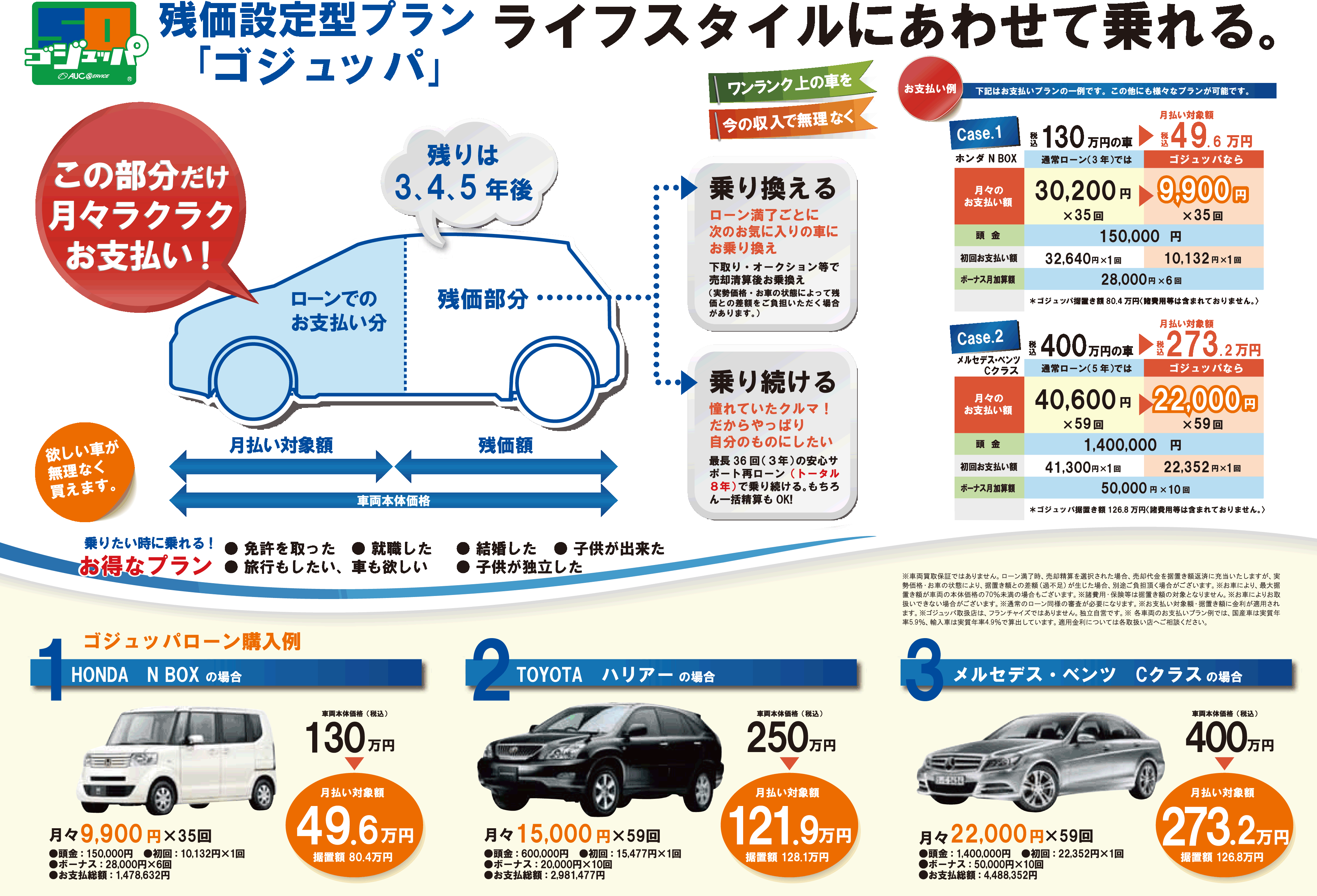 残価設定型プラン対象車 中古車 中古車情報のオークネット Jp