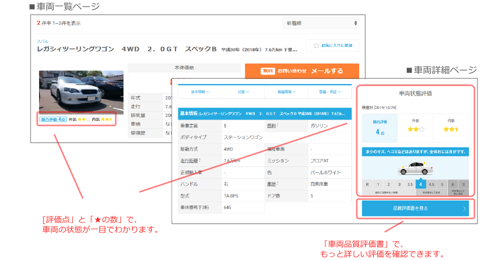 破れ評価について