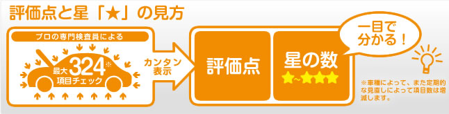 評価点と星の見かた