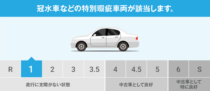 車両状態評価