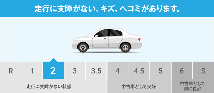 車両状態評価