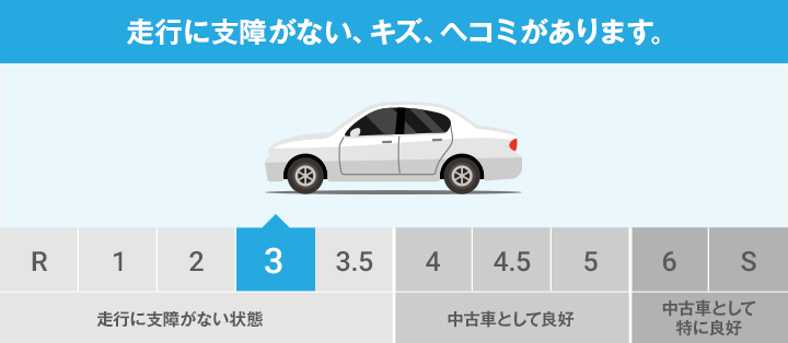 車両状態評価