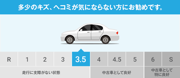 車両状態評価