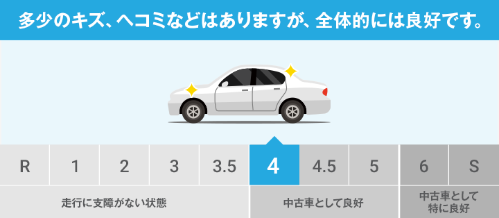 車両状態評価