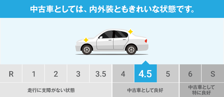 車両状態評価