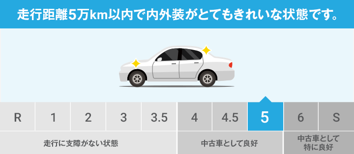 車両状態評価