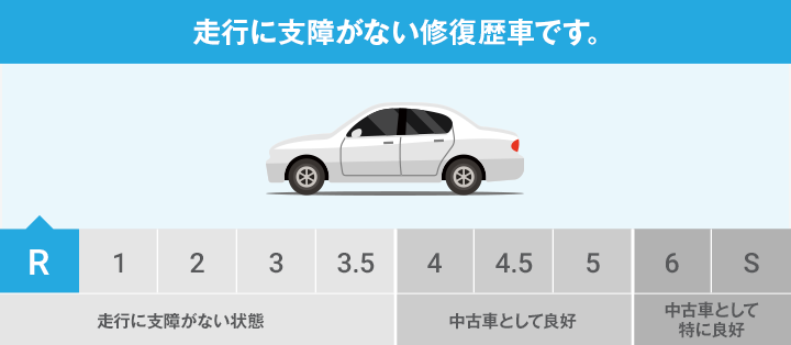 車両状態評価